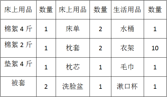 四川科技职业学院中高本贯通衔接部第一批19级新生报到全攻略，请收好~(图8)