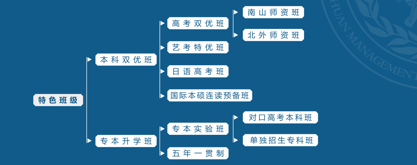 特色班级(图1)