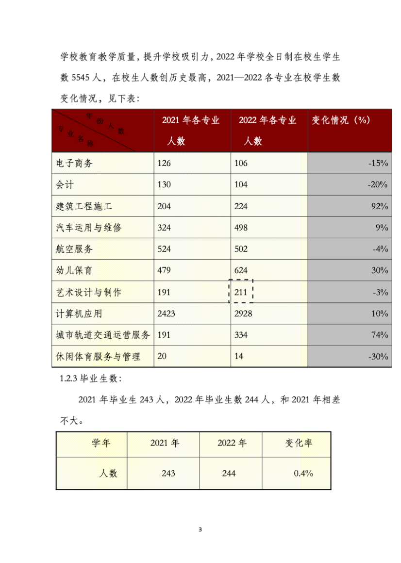 四川省经济管理学校质量年度报告(图7)